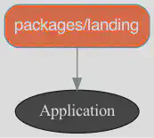 Alt graph of landing and rails package