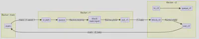 Pipeline Flow Diagram