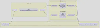 Load Balancing Flow Diagram